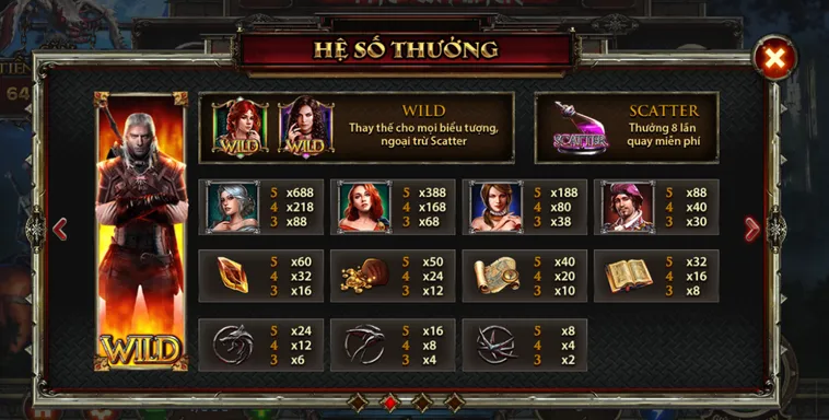 Nổ Hũ Witcher Wild Hunt Tại HitClub Chinh Phục Quái Thú Nhận Thưởng Lớn