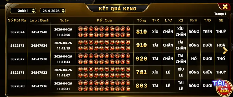 Chia Sẻ Bí Quyết Chơi Keno Tại HitClub Luôn Thắng Từ Những Cao Thủ Gạo Cội
