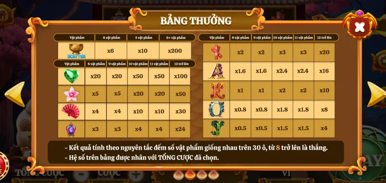 Nắm bắt các thông số kỹ thuật sẽ giúp anh em có cái nhìn tổng quan về cơ hội chiến thắng của mình.
